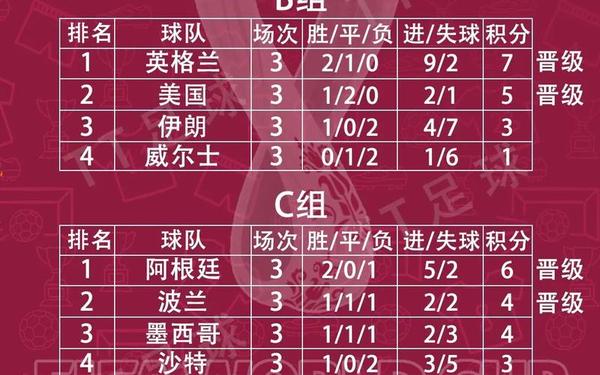 强？一级二级2022、2022世界杯12强赛