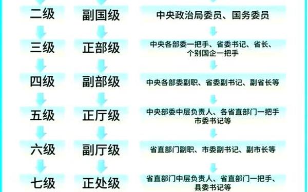 香港奇强？二级医生、香港医生职称等级一览表