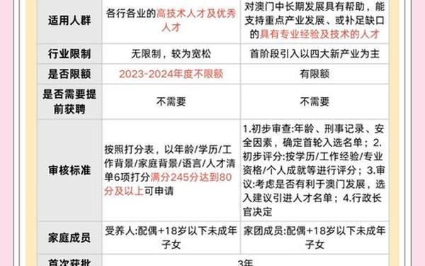 三港版普通话版与君共、买港版还是澳门版好