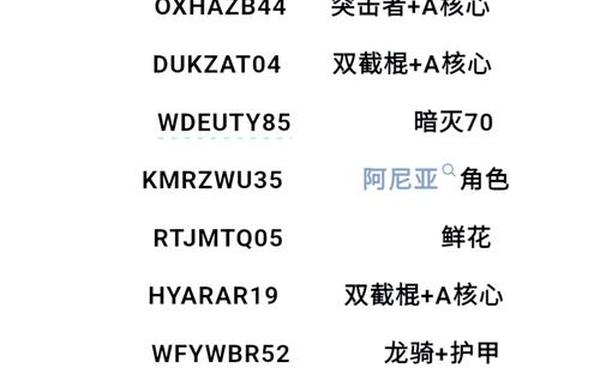 全民枪神边境王者激活码—1000000点券激活码