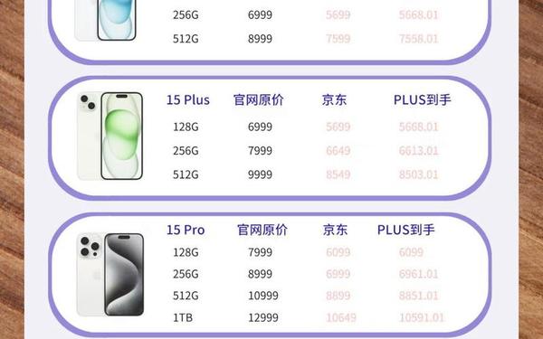 日本iphone14promax价格、苹果14所有型号价目表