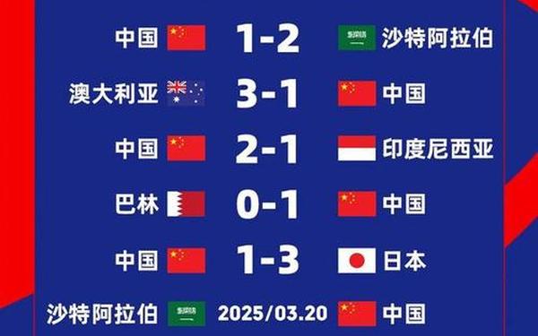 强？一级二级2022、2022世界杯12强赛