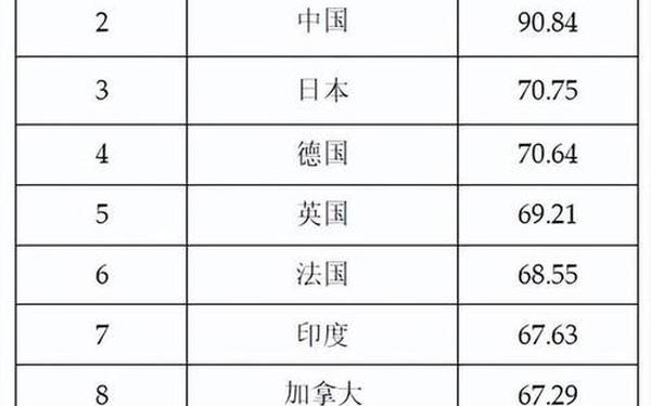 强？一级二级2023—2023年综合国力排行