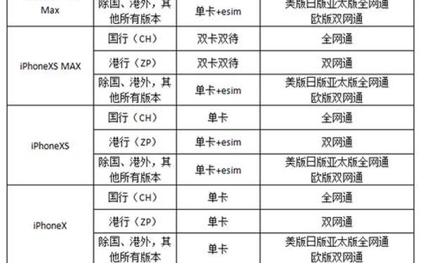 三？港版普通话版有哪些;苹果港版和美版的区别